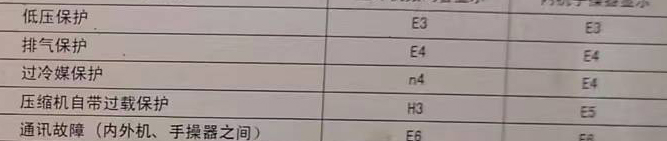 杭锦后旗空调电话在哪里找